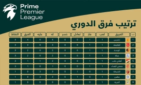 تشرين "البحارة" يكتسح الجيش ويتصدر.. والوحدة وأهلي حلب يفتتحان الدوري بانتصارات ثمينة